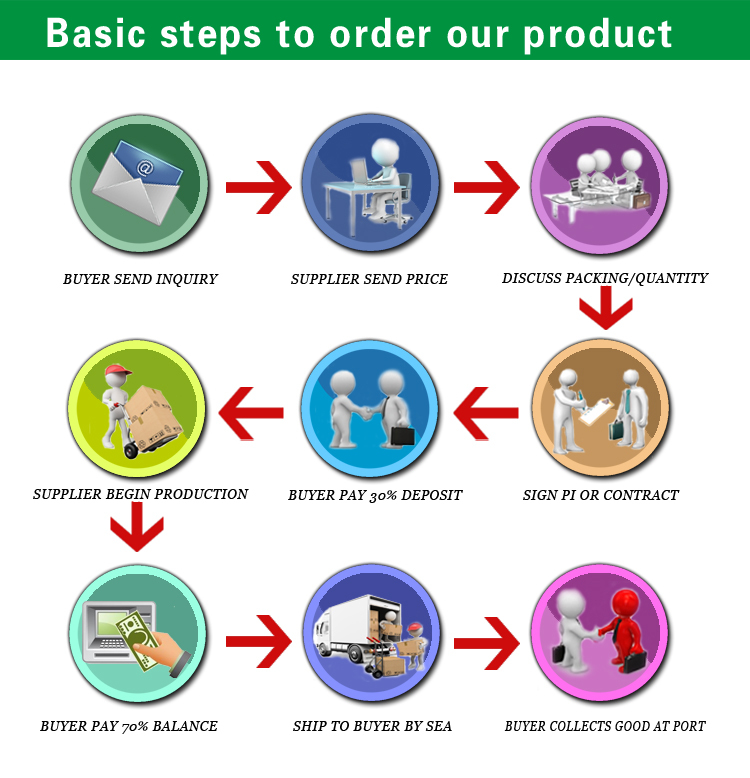 Synthetic Hydraulic Auto Universal Brake Fluid Dot 3 Dot 4 250 Ml