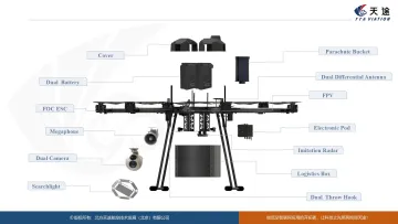 Six-Rotor Multi-Role Networked Uav Best Efficiency Industrial Machinery Equipment Agriculture Drone Sprayer for Crops Spraying