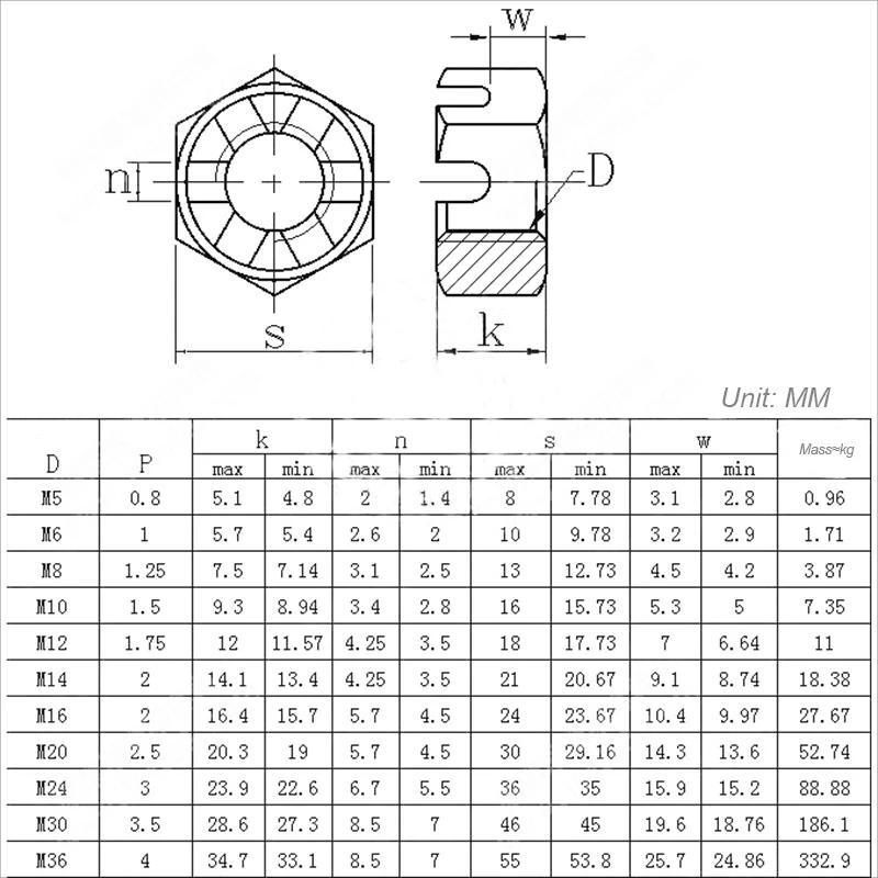 Slotted Nut 5