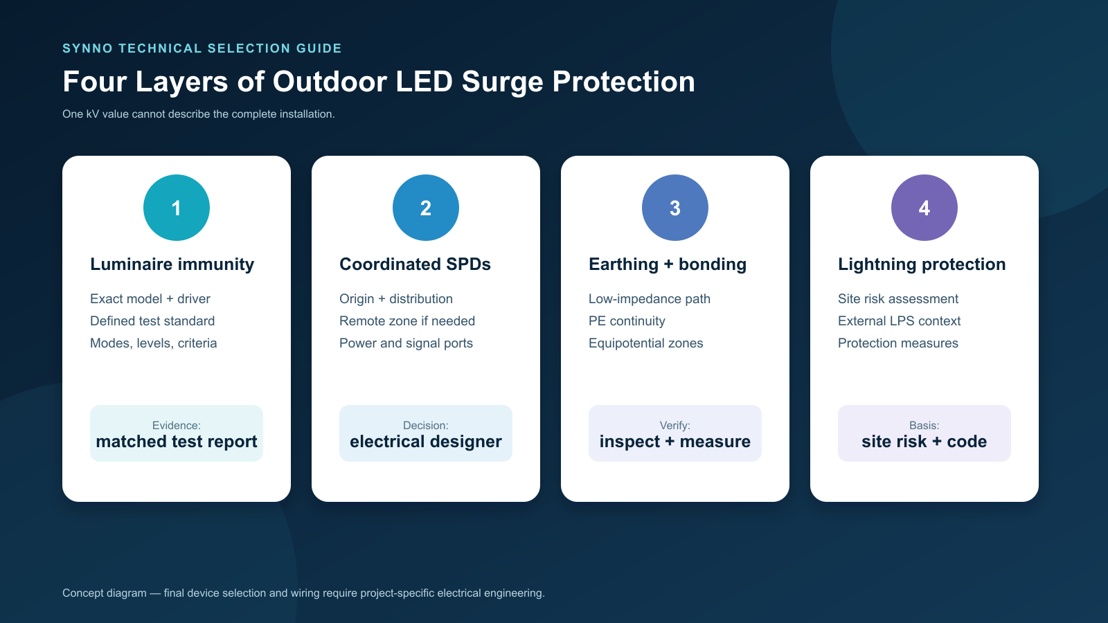 four-layer-protection-map four-layer-protection-map