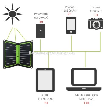 10.6W rohs solar cellphone charger for Smart Phone/Ipad/Power Bank