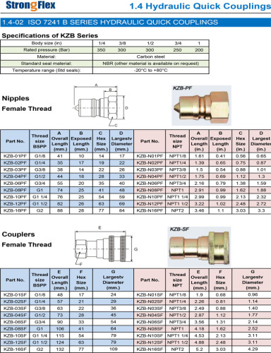 Kopling Cepat Hidrolik ISO7241B