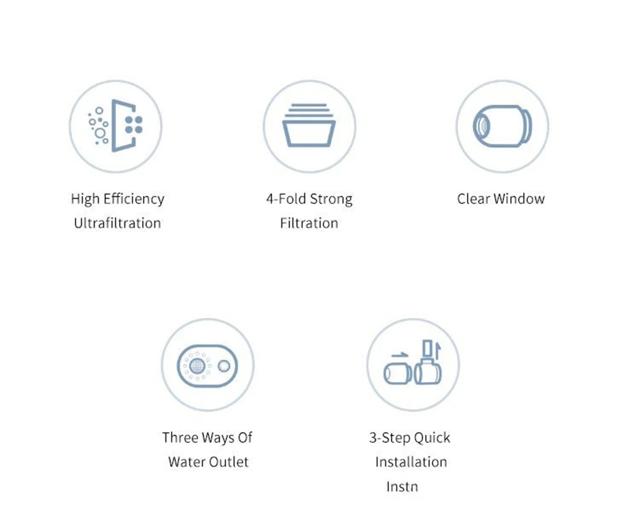 Mijia Water Purifier Mijia Water Purifier