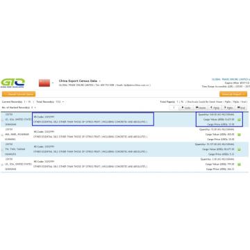 Essential Oil - China Export Customs Data