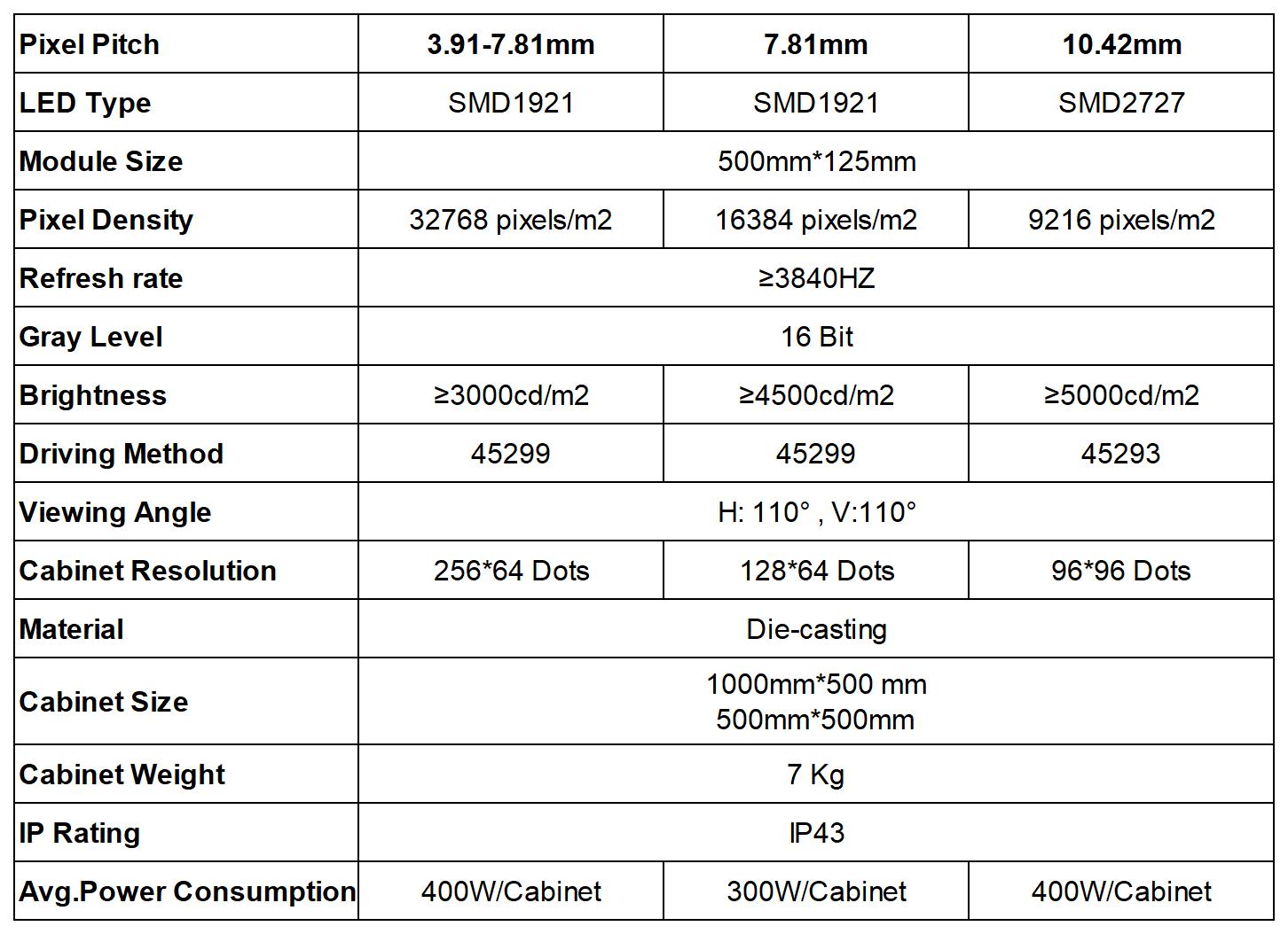 Die-cast Aluminum Transparent LED Video Wall Specifications