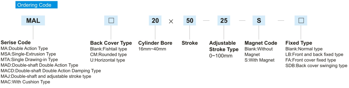 MAL Series Mini Cylinder Ordering Code