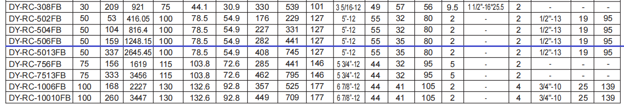 parameter-2