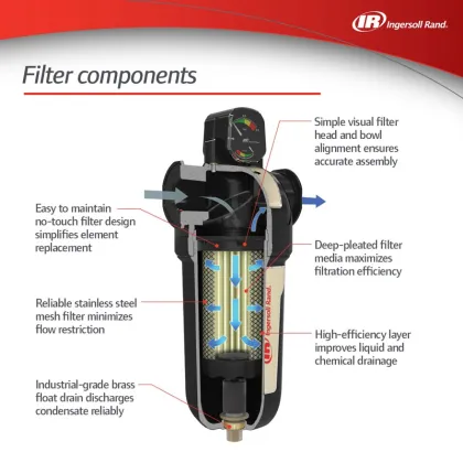 F-Series Filters - Ingersoll Rand