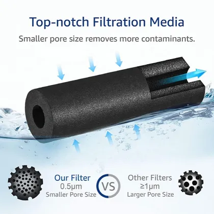WF1CB Refrigerator Water Filter: Replacement Fit for Frigidaire PureSource WFCB, RG100, NGRG2000, WF284, and Kenmore 9910 Models