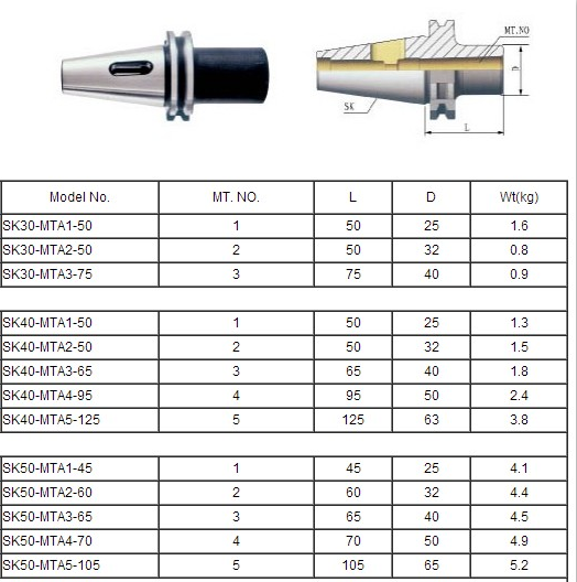 SK MORSE TAPER ADAPTER 