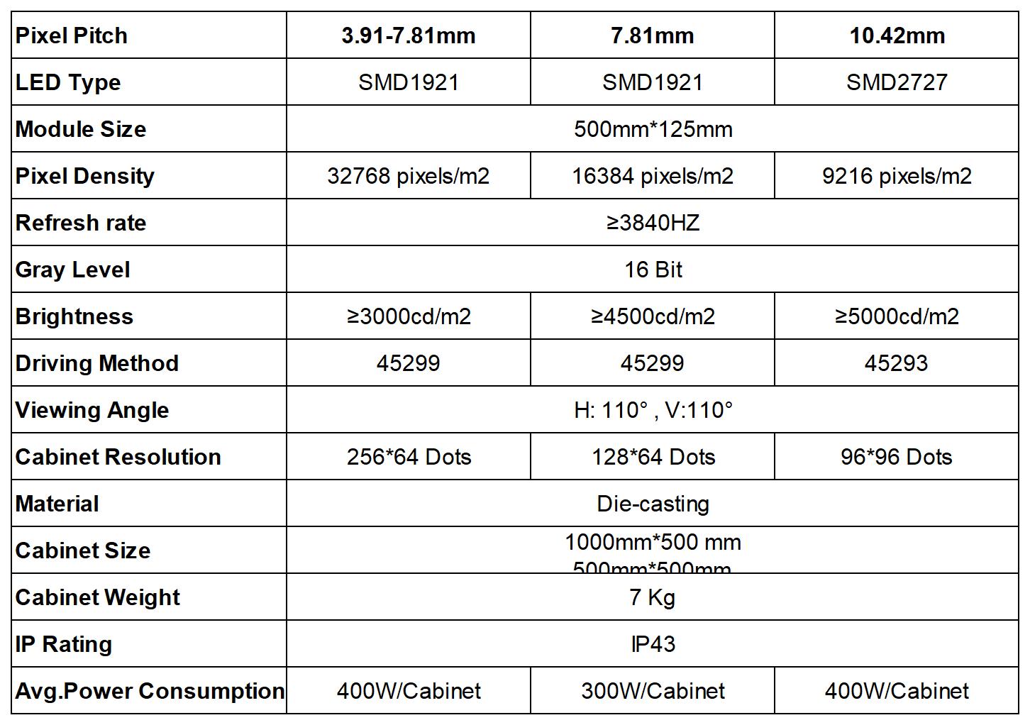 Carbon fiber Transparent LED screen