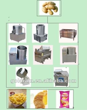 potato french fry cutter machine
