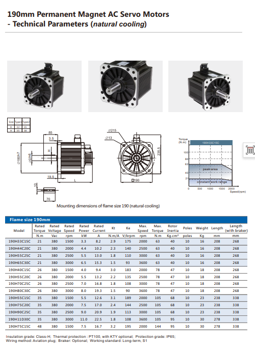 190 servo motor