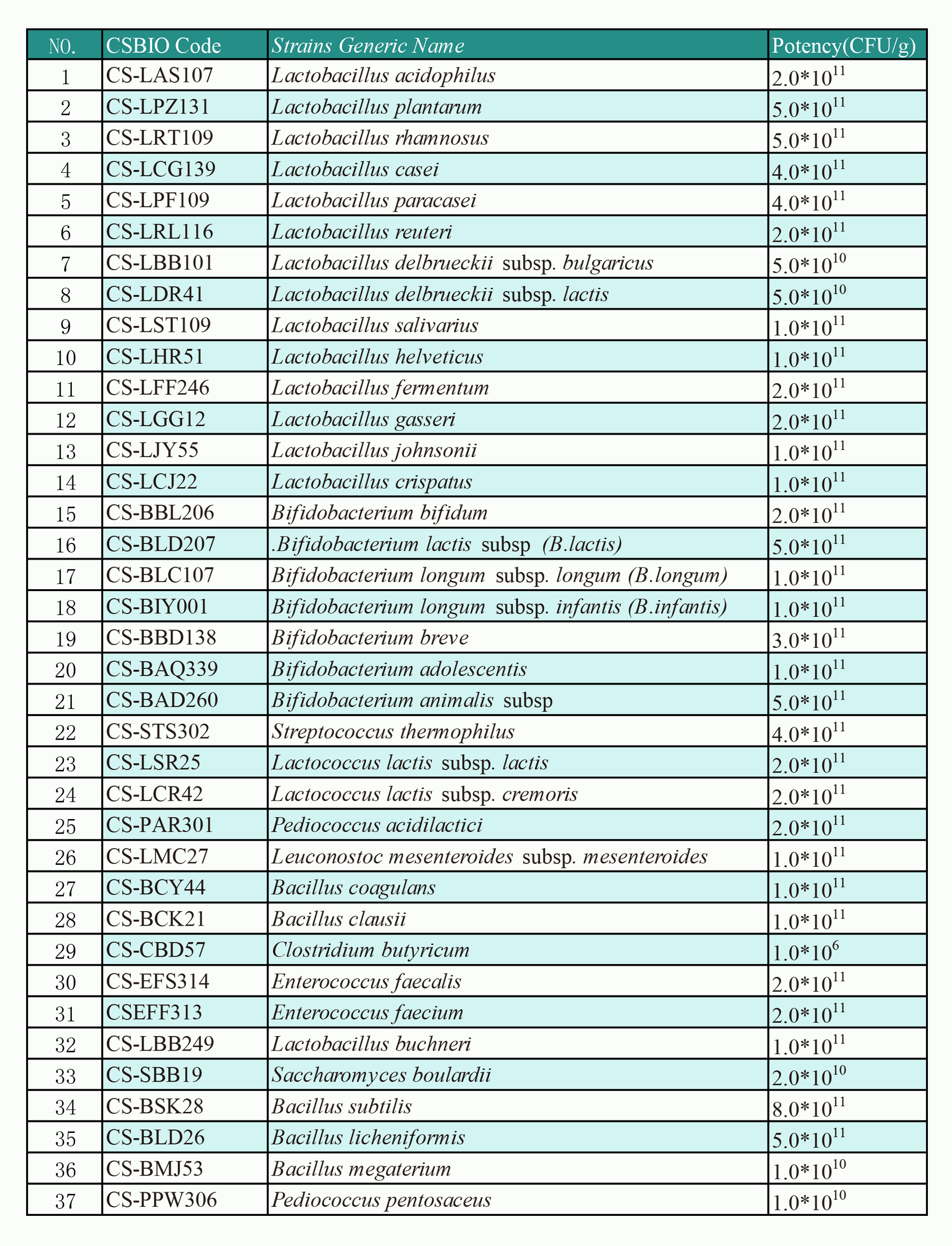 CSBIO-Strain-List---