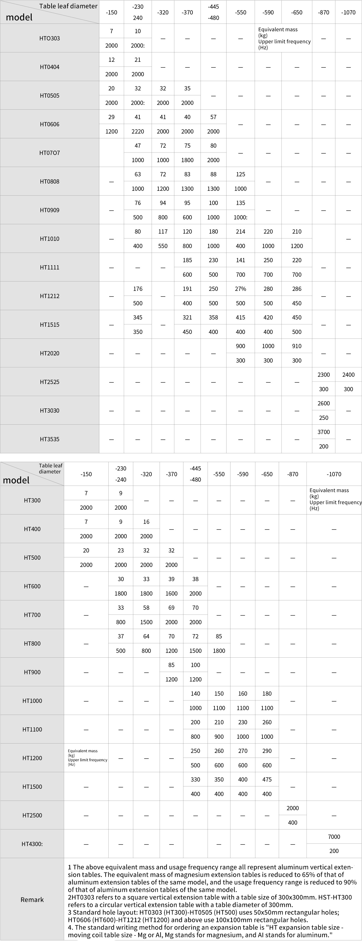 Vertical expansion table series2