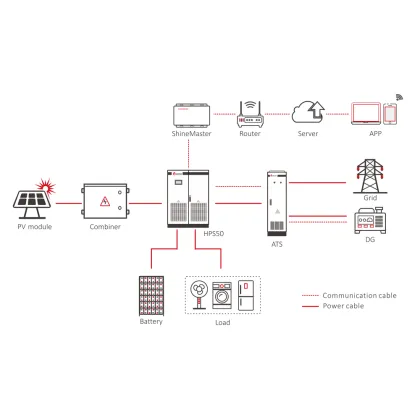 160kW Solar Hot Water Home Energy Storage System: Sunket Ess Inverter