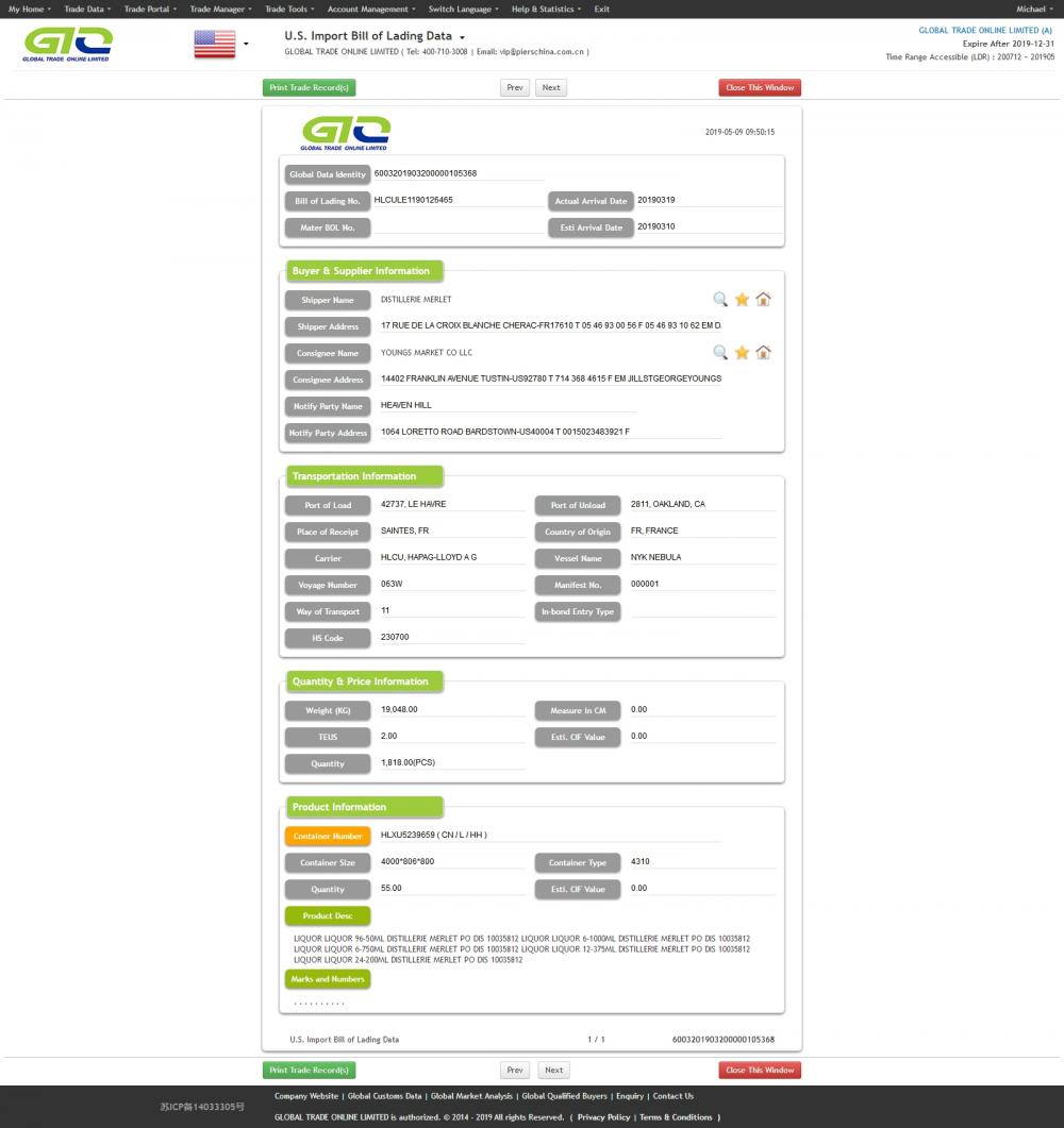 Liquor - USA Import Customs Data