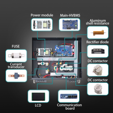 BMS высокого напряжения для батарей LifePO4 - JBD HV BMS 6S -300S