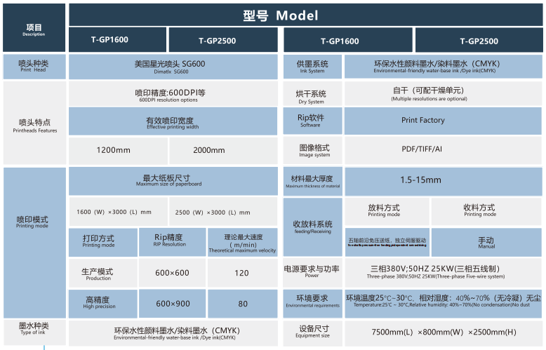 Digital printer of Comugated P2