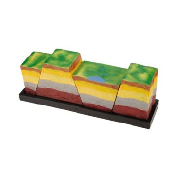 Exploring Fault Zones, Makeup, and Cultivation Rift Valleys: A Comprehensive Model