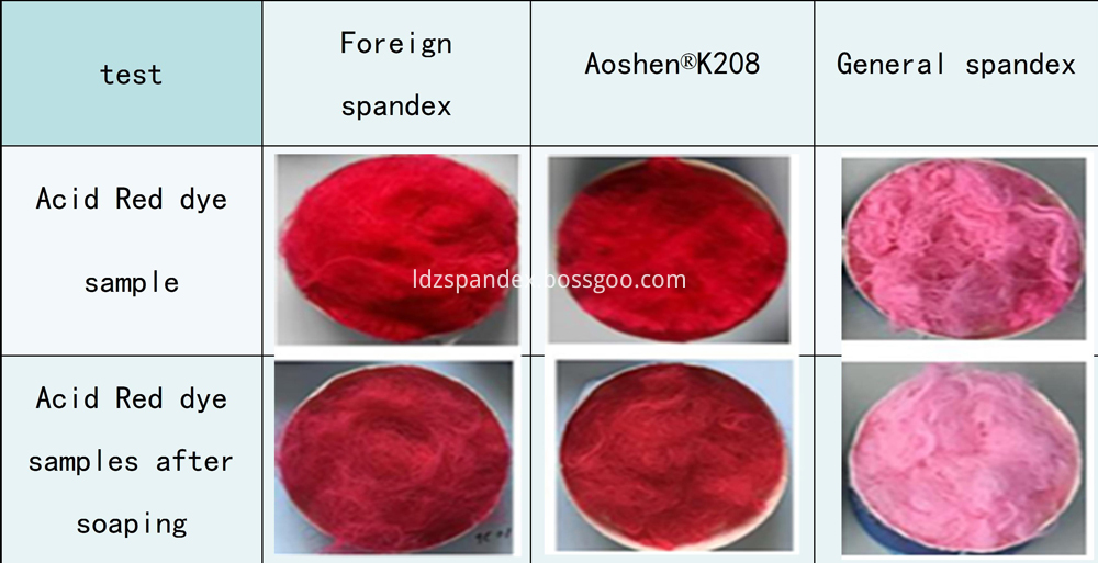 Dye Able Comparison Chart