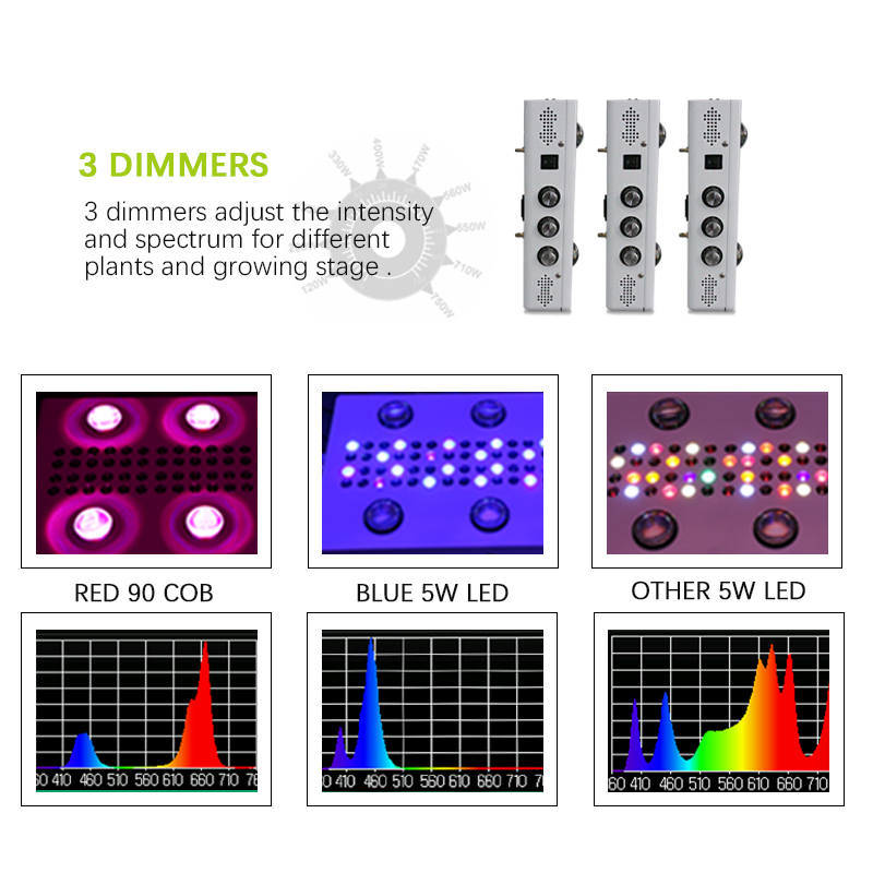 Best Indoor Grow Light Systems 600 Watt Cob Led Grow Light