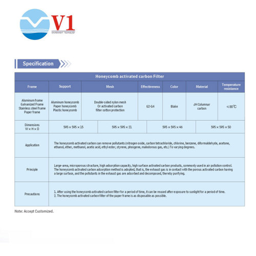 เครื่องฟอกอากาศ pm2.5 เครื่องฟอกอากาศ ไส้กรองคาร์บอน