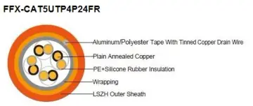 Fire Resistant UTP CAT5 Data Cables