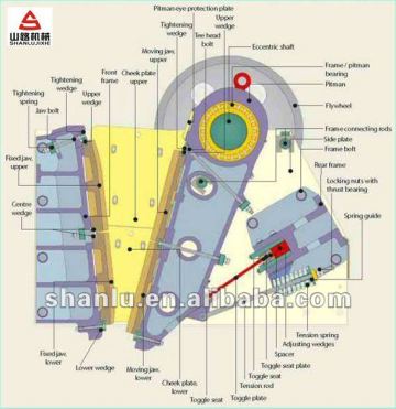 PE jaw crusher replacements