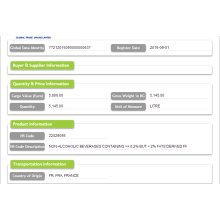 Milk-Holland Import Stastics Ikepili