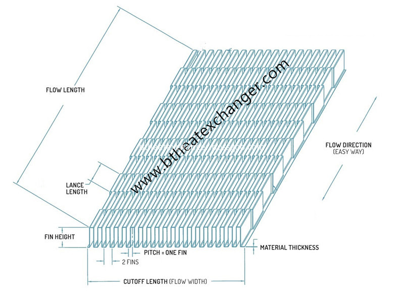 Offset Fin Parameter