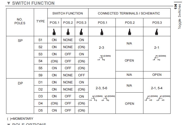 1H high current sealed toggle switch 3