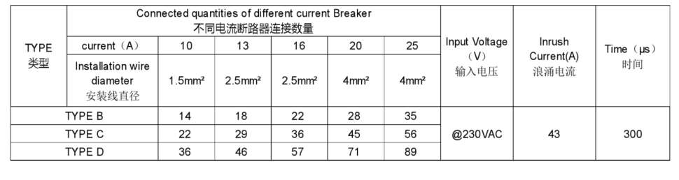 50w L50C300-1050D-D 5
