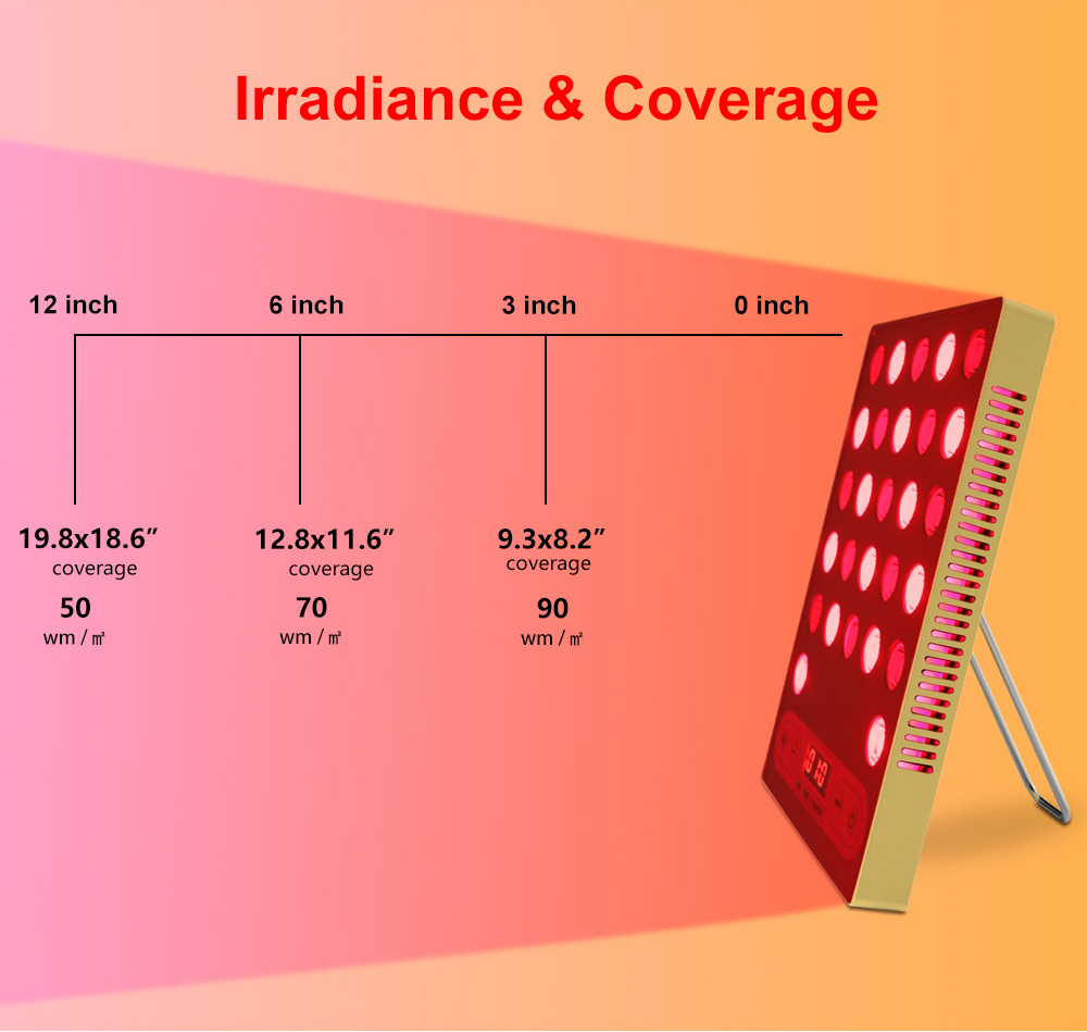 Led Red Infrared Light Therapy Device
