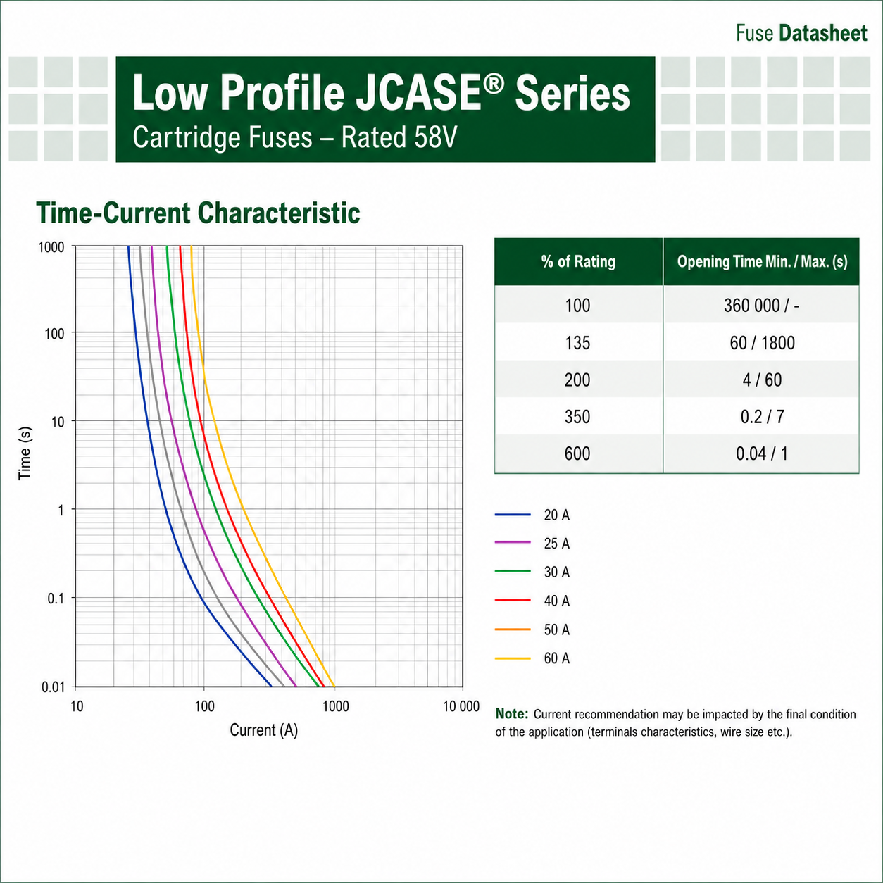 low profile jcase fuse-