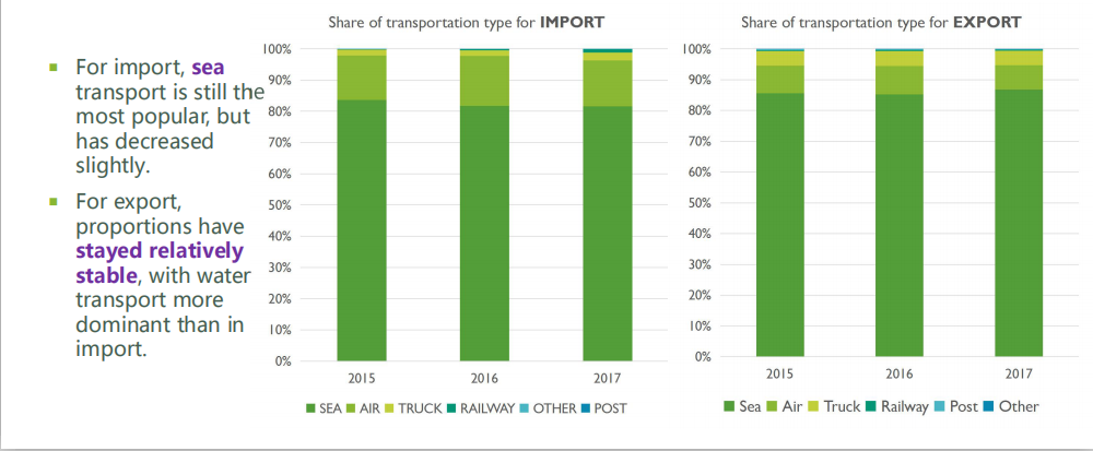 Import Analysis Report