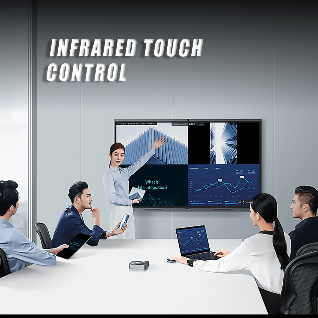 interactive whiteboard