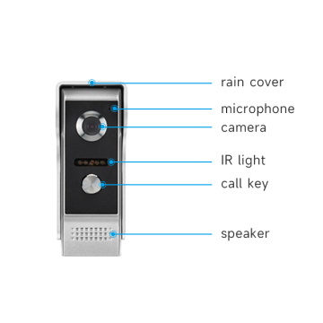 Fashion Smart Ring Doorphone Intercom วิดีโอระบบออด