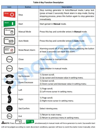 HGM9510 Control Panel Essential Powerful Diesel Generator Parts & Accessories