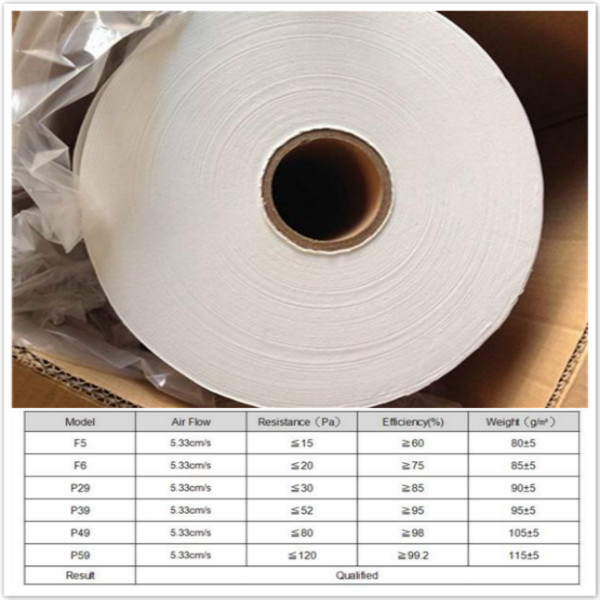 PP Hepa Filter Paper Roll