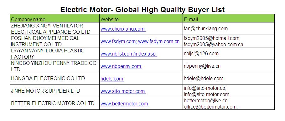 Motor elétrico - lista de compradores globais