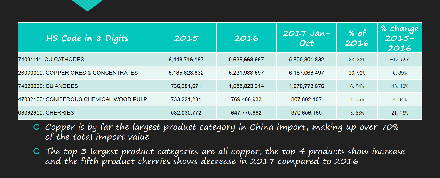 import and export data 