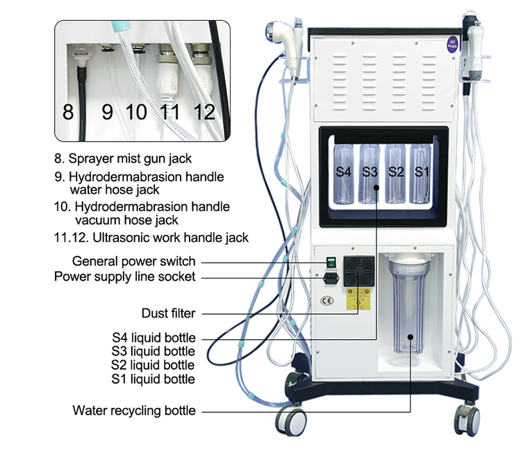 Device For Dermabrasion