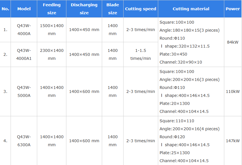Container Scrap Shear