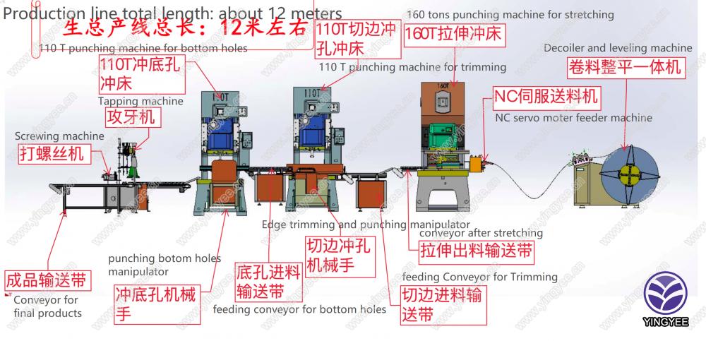 BSW Electrical Switch Box Production Line