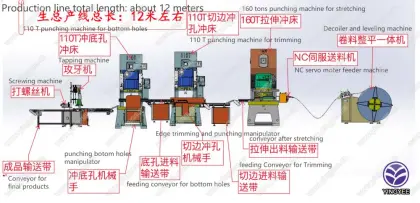 American Standard electrical switch box machine