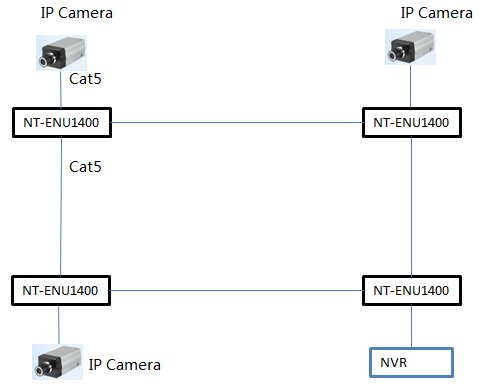 Ethernet over UTP cable converter