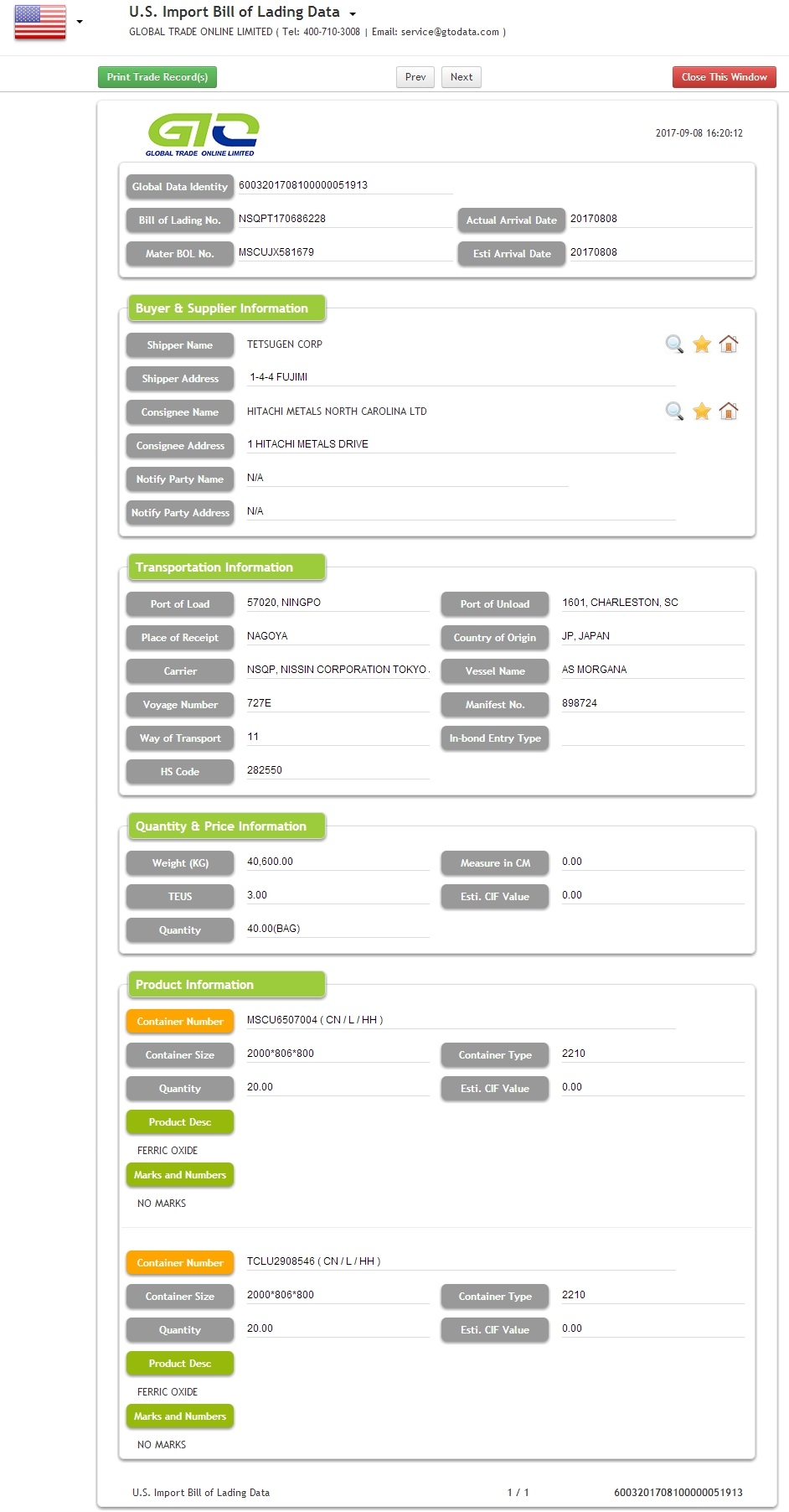 USA Ferric Oxide Import Data