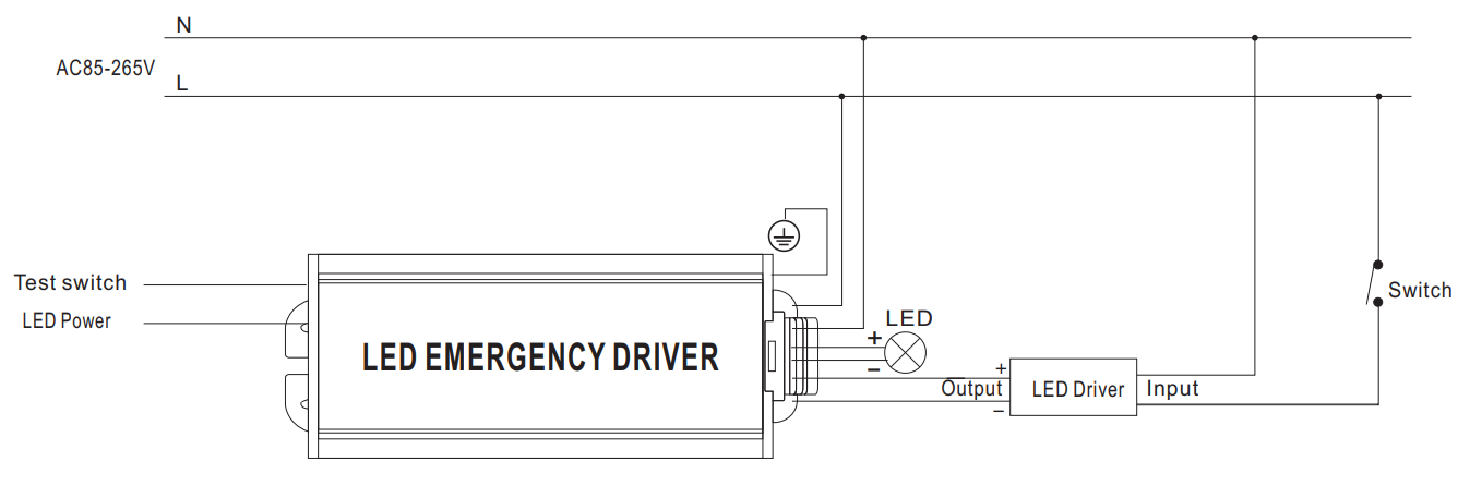 emergency lighting source