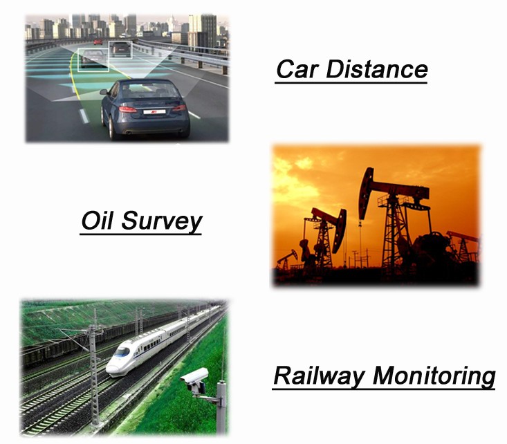 Monitoring System Application Case